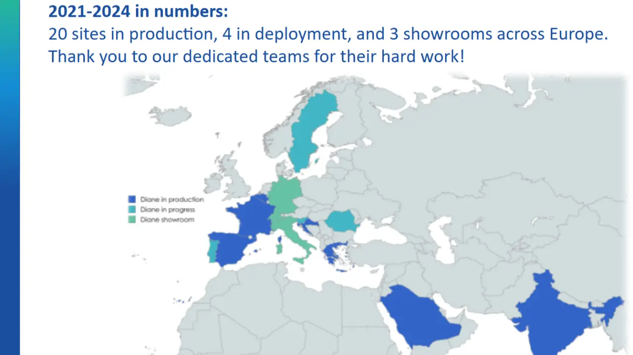 Expansion Scaleup MedTech Europe : 5 marchés, 20 sites