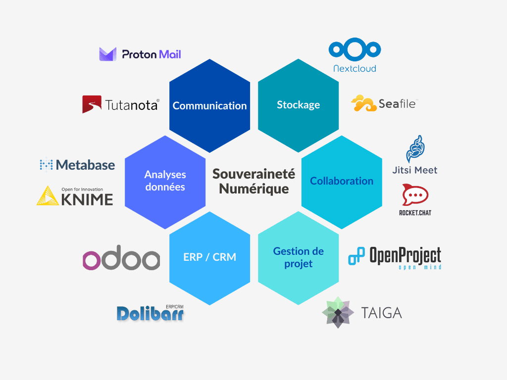 alternatives européennes RGPD santé outils souverains messagerie stockage collaboration conformité