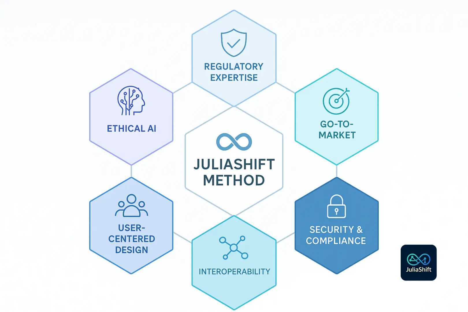 Structurer projet e-santé : 6 piliers pour éviter l&rsquo;échec