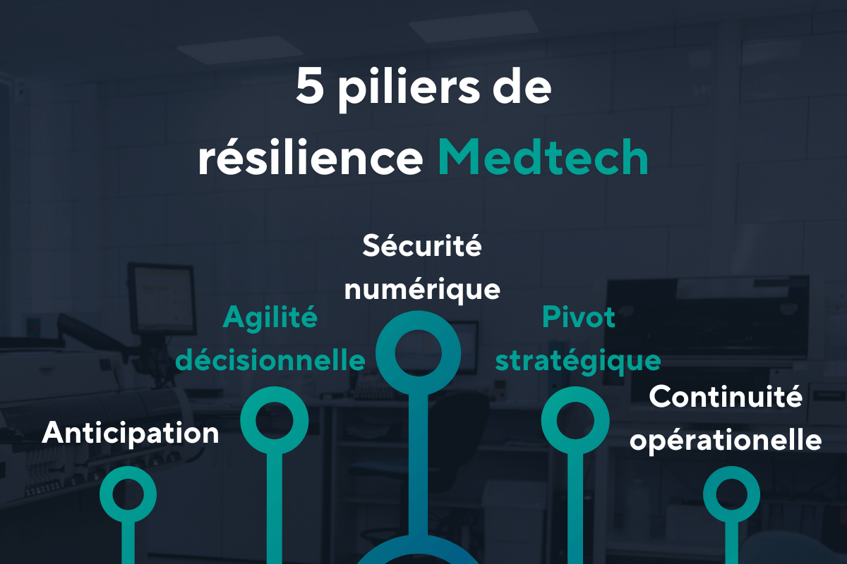 Stratégies de Résilience pour Protéger votre MedTech