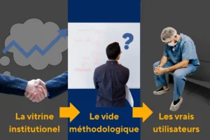 Triptyque illustrant l'écart entre la communication institutionnelle et le terrain : une poignée de main devant une courbe de croissance symbolise le signal commercial, un homme face à un tableau blanc couvert de schémas et d'un point d'interrogation symbolise le vide méthodologique, un soignant assis, épuisé, tête baissée, symbolise les utilisateurs réels du dispositif.